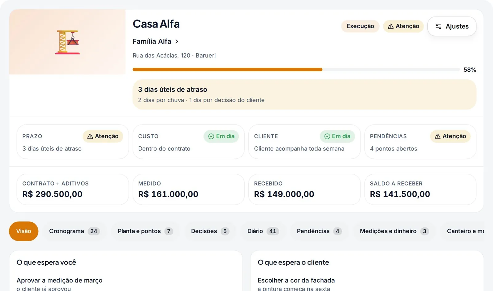Painel da obra Casa Alfa: prazo, custo, quanto foi medido e recebido, e o que espera você.